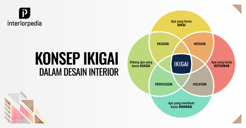 Konsep Desain Interior IKIGAI - interiorpedia