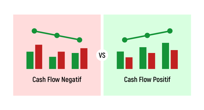 Cash flow negatif vs cash flow positif - tips meningkatkan cash flow interiorpedia